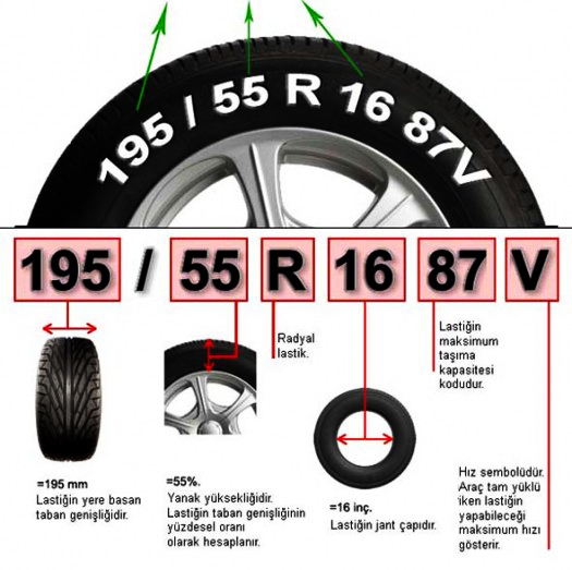 Ara Lastikleri zerindeki Bilgiler