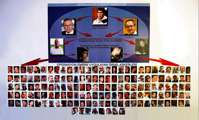 Mavi Marmara basknna katlan srail askerlerin listesi emas