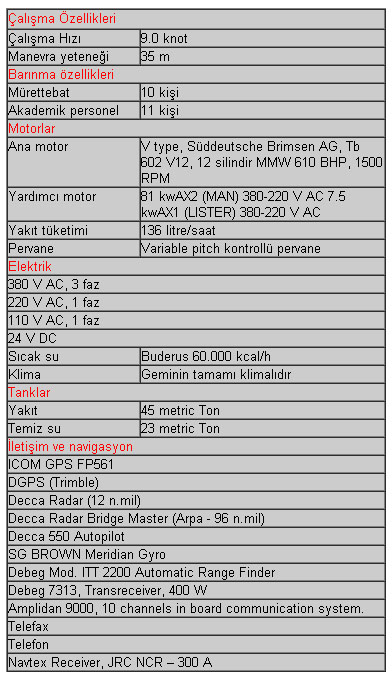 Piri reis Aratrma Gemisi Teknik zellikleri